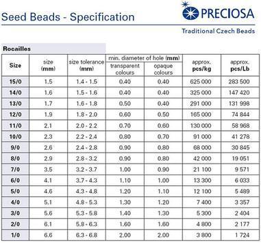 20 g Rocaiiles 11/0, Perlmutt Lila, Tschechisches Glas (Rocailles Seed Beads)