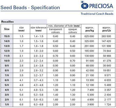 20 g Rocailles 8/0, Kristall AB Schwarz, Tschechisches Glas (Rocailles Seed Beads)