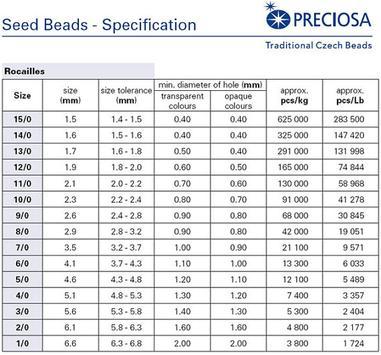 20 g Rocailles 13/0, Opak Saphie Blau AB, Tschechisches Glas (Rocailles Seed Beads)