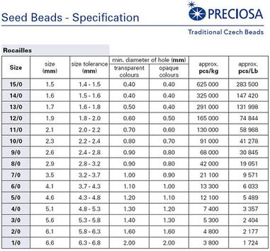 20 g Rocailles 10/0, Messing Gold, Tschechisches Glas (Rocailles Seed Beads)